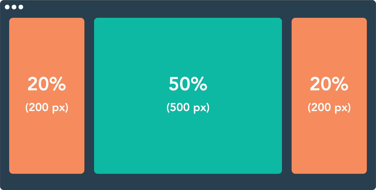 Fluid Layout Example